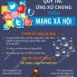 Tiếp tục thực hiện Quy tắc ứng xử trên mạng xã hội
